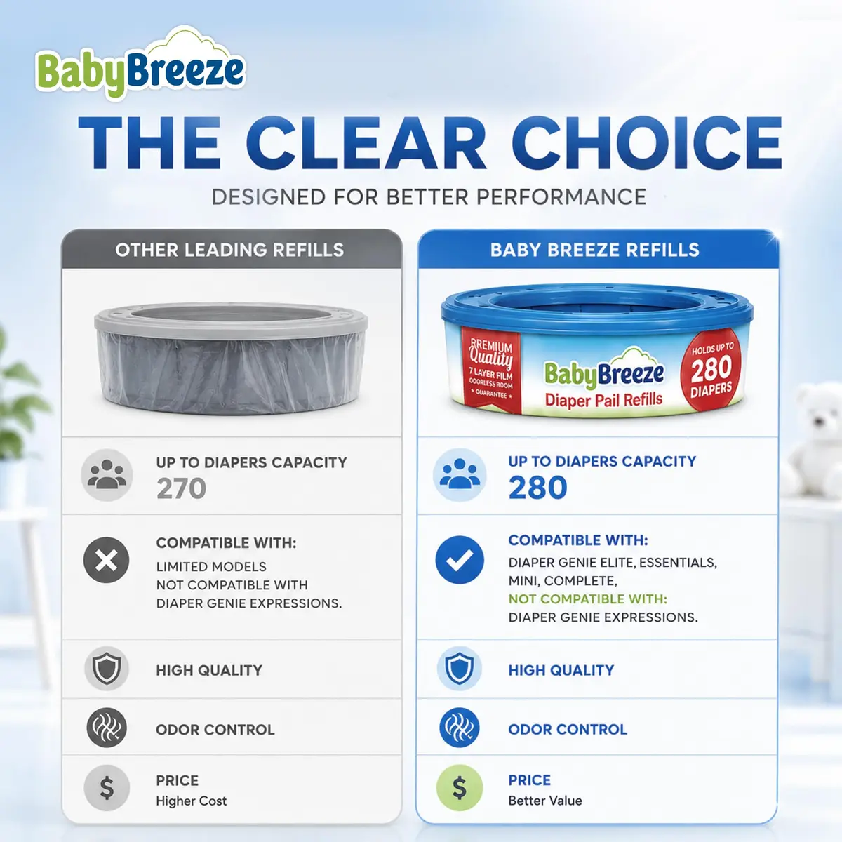 BabyBreeze Diaper Pail Refill Bags Compatible with Playtex Diaper Genie Pails Odor Absorbing 280 Count | Reliable Odor Containment - view 9