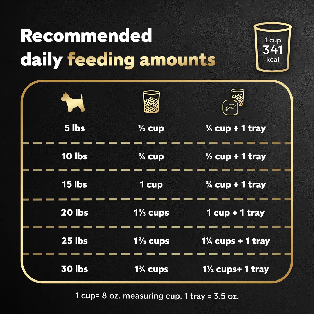 Cesar Small Breed Dry Dog Food Filet Mignon & Spring Vegetables 2.7 lb | Gourmet Nutrition for Small Dogs - view 7