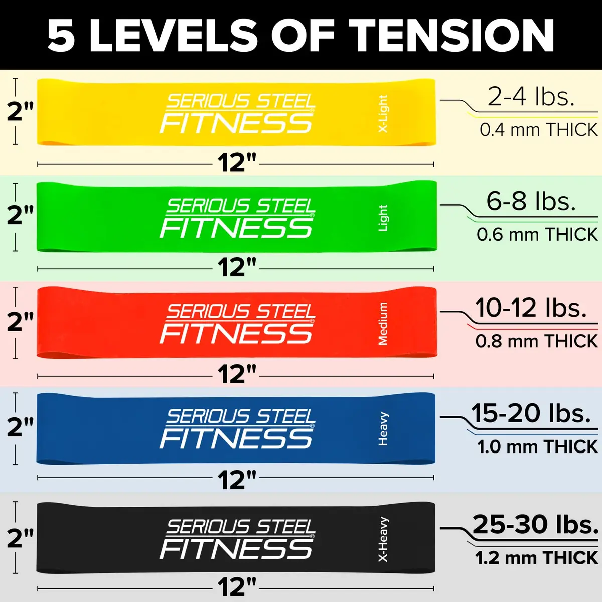 Serious Steel Fitness Mini Loop Bands - 5 Resistance Bands for Exercise | Rehab, Warm-Ups & Glute Activation - view 7