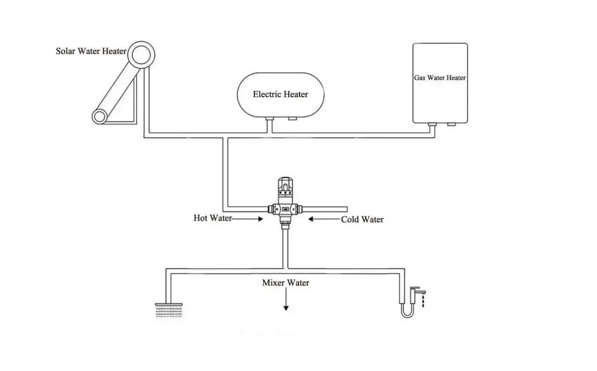 Fyeer Thermostatic Mixing Valve DN15 G1/2" Brass with Plastic Knob | Temperature Control Anti Scald - view 8
