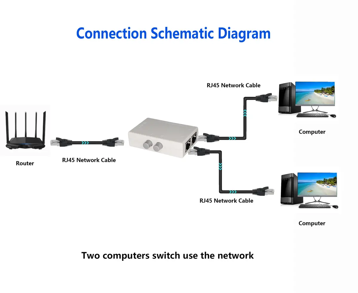 SinLoon RJ45 Network Switch 2-Port | Compact 100MHz Ethernet Splitter for Safe, Easy Network Sharing - view 5