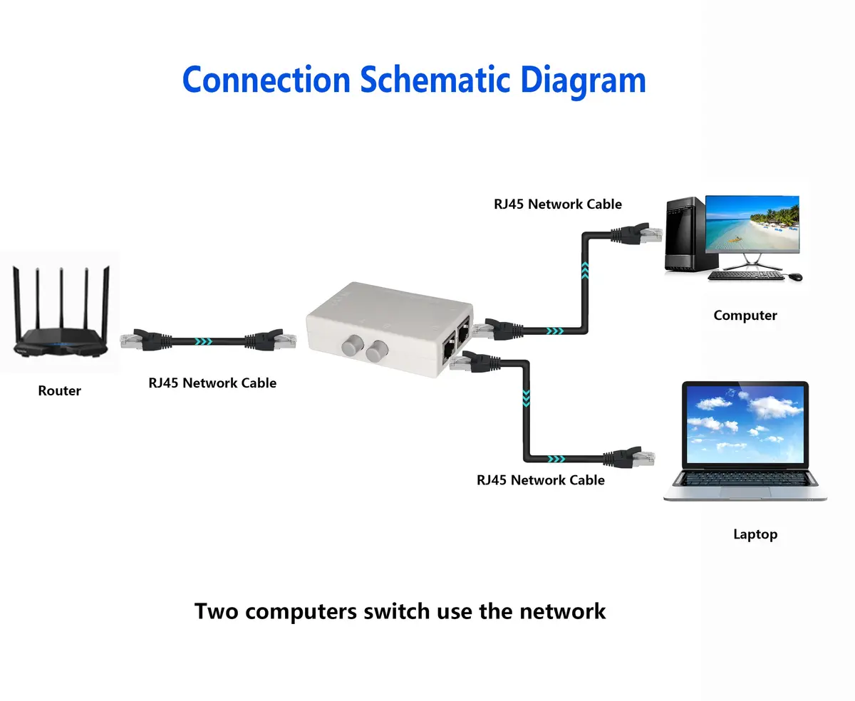 SinLoon RJ45 Network Switch 2-Port | Compact 100MHz Ethernet Splitter for Safe, Easy Network Sharing - view 6