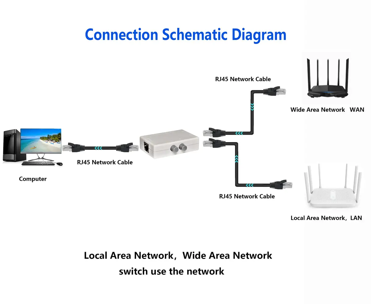 SinLoon RJ45 Network Switch 2-Port | Compact 100MHz Ethernet Splitter for Safe, Easy Network Sharing - view 7