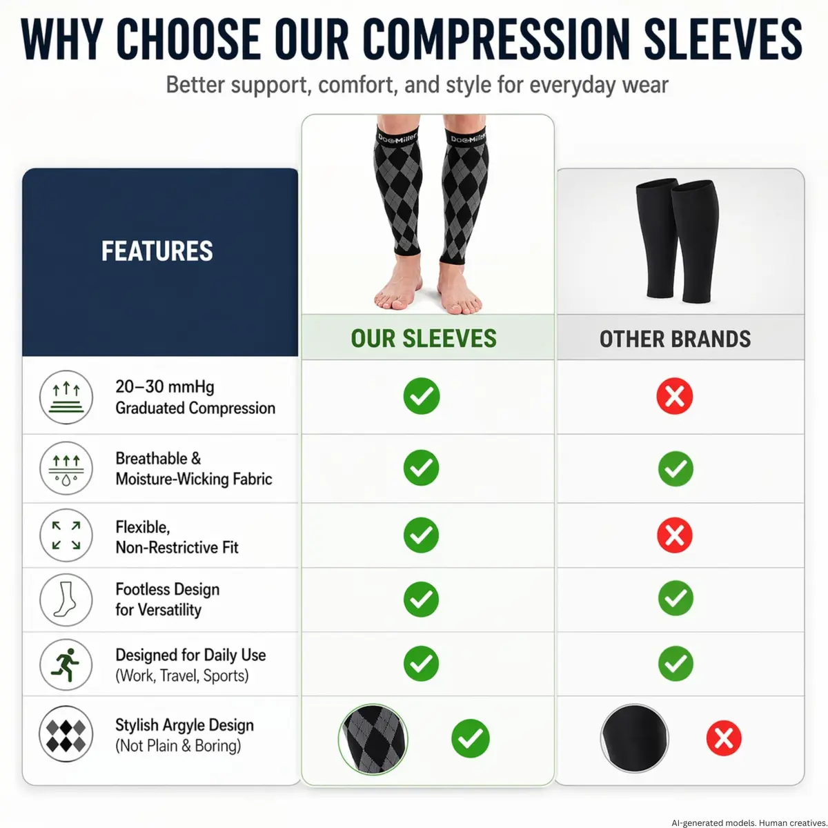 Doc Miller Calf Compression Sleeves 20-30 mmHg | Argyle Pattern, Unisex, Lightweight & Breathable - view 5