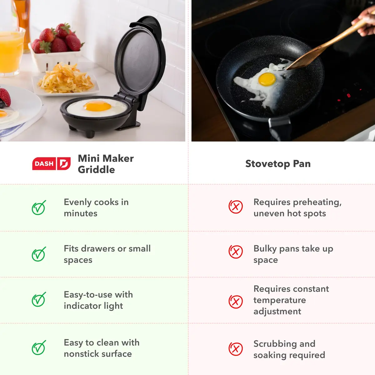 Dash Mini Maker Griddle 4 Inch Red | Compact Electric Pancake Maker for Quick Breakfasts - view 7