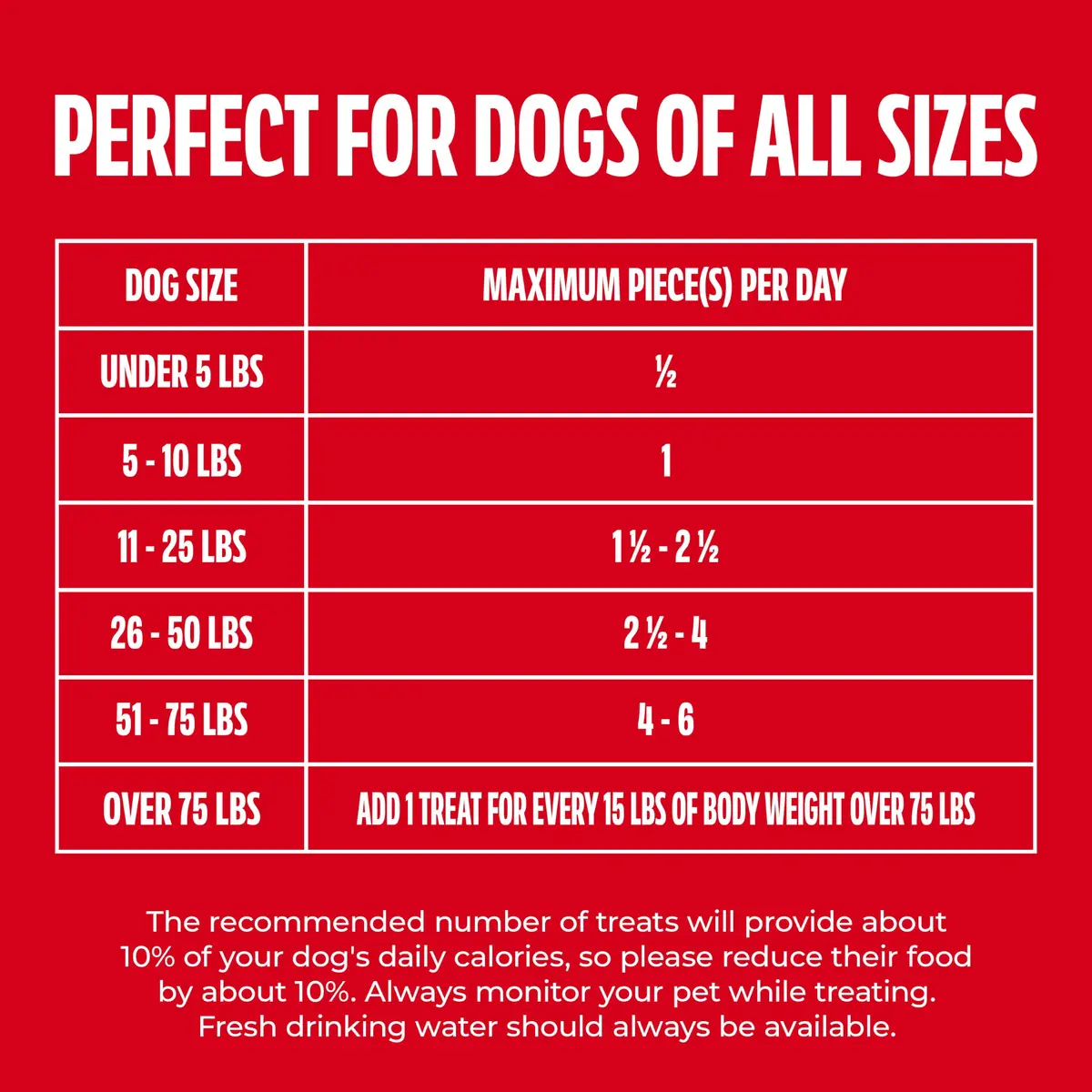 Milk-Bone Flavor Snacks Small Dog Biscuits 60 oz Boxes | Crunchy, Wholesome Treats with 15% Protein & 12 Vitamins - view 5