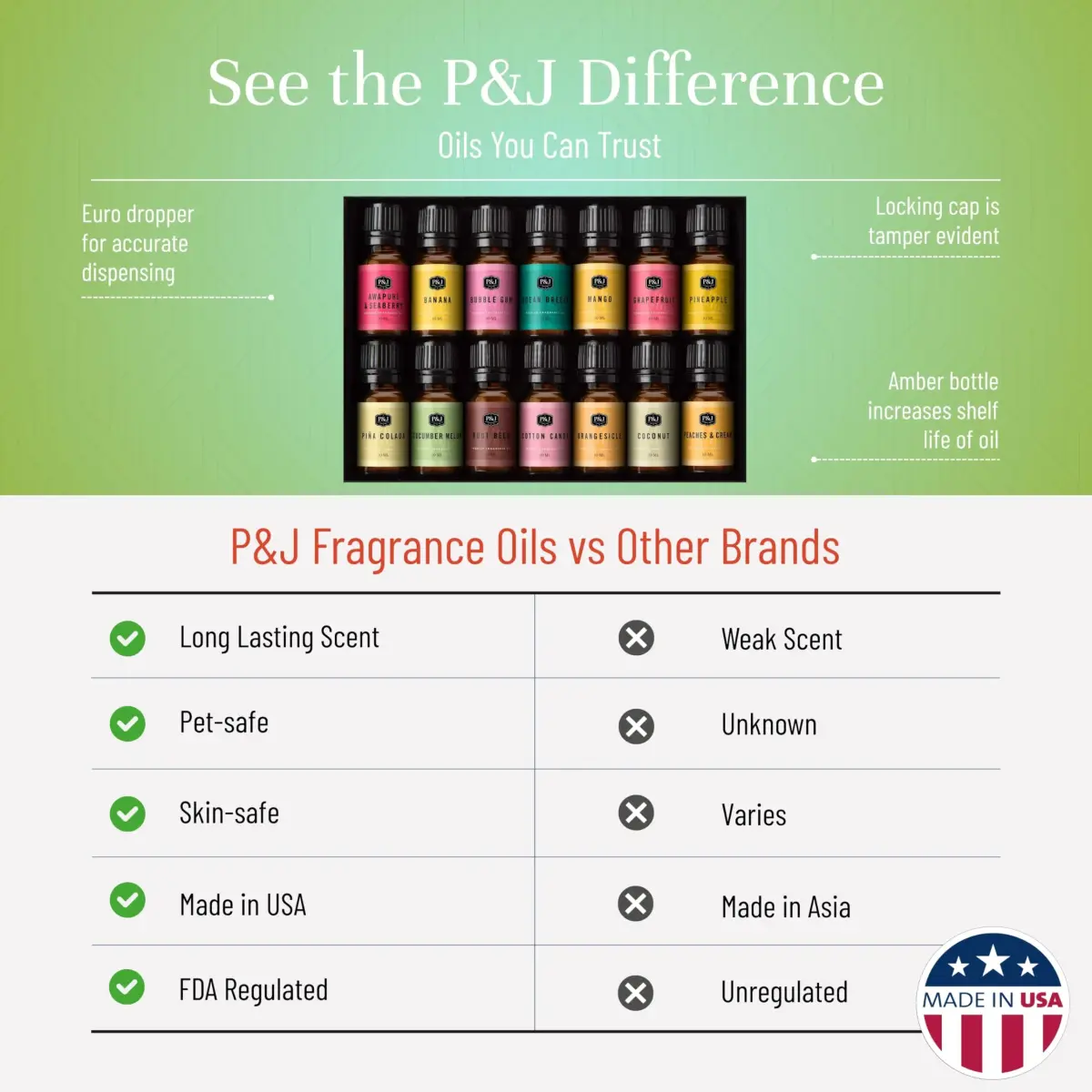 P&J Trading Summer Fragrance Oil Set for Candle Making, Diffuser & Soap Making (14 x 10ml Bottles) - view 3