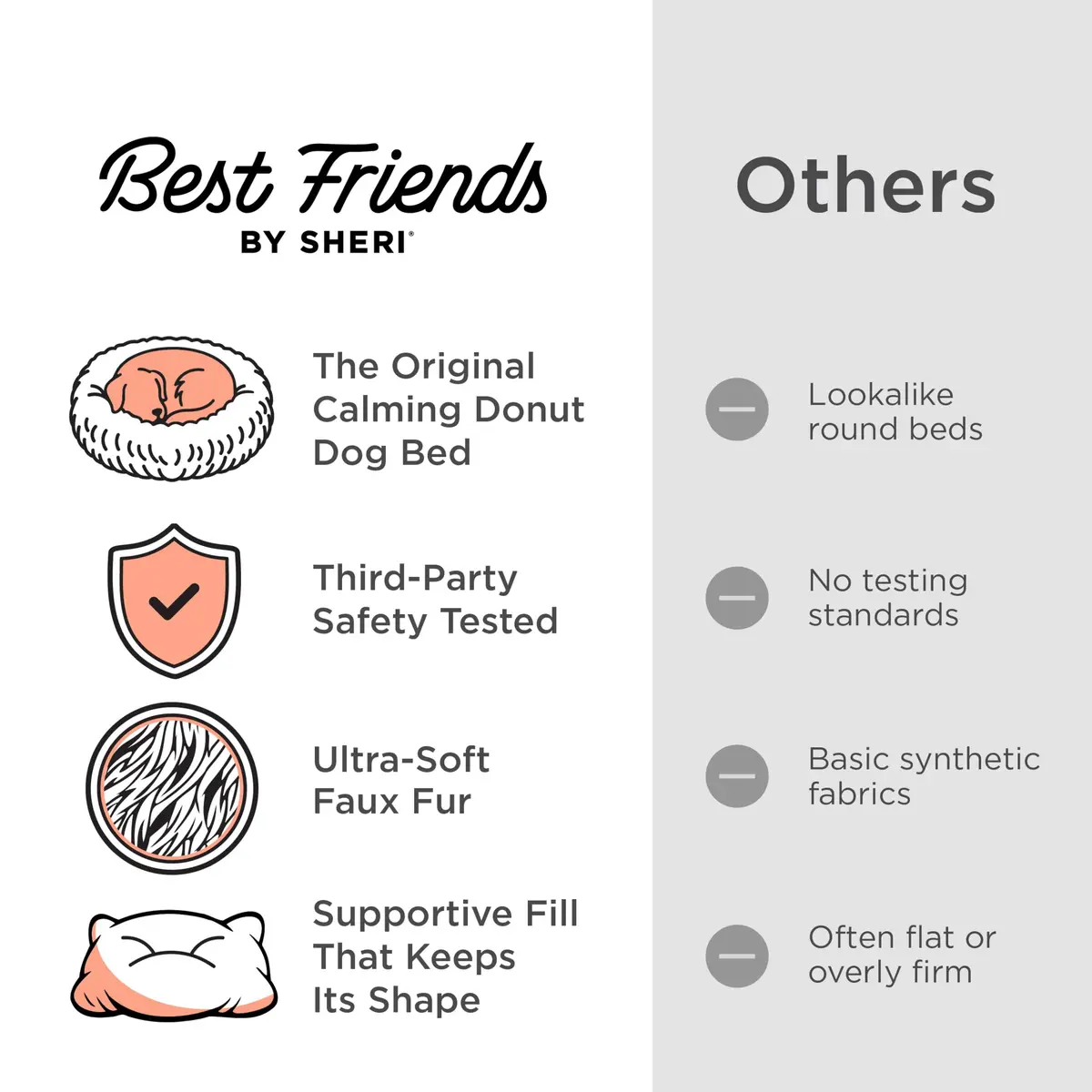 Best Friends by Sheri Original Calming Donut Dog Bed, Frost Gray, Small 23" | Orthopedic Support & Water-Resistant Base - view 6