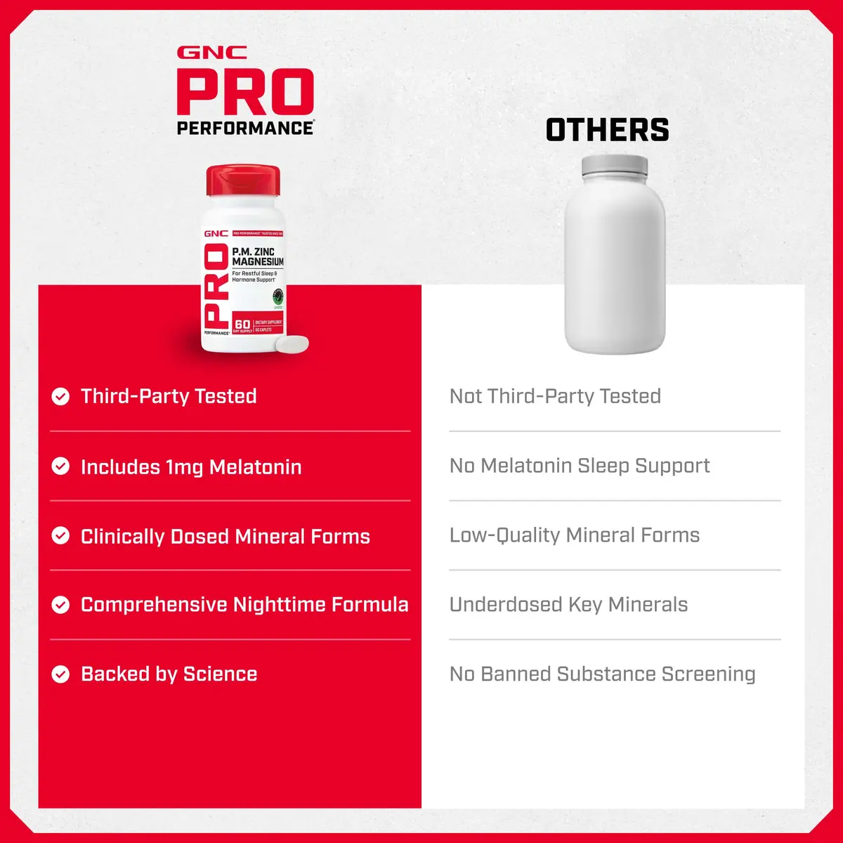 GNC Pro Performance Zinc Magnesium Tablets | 60 Count (180g) | Supports Sleep & Hormone Levels - view 7
