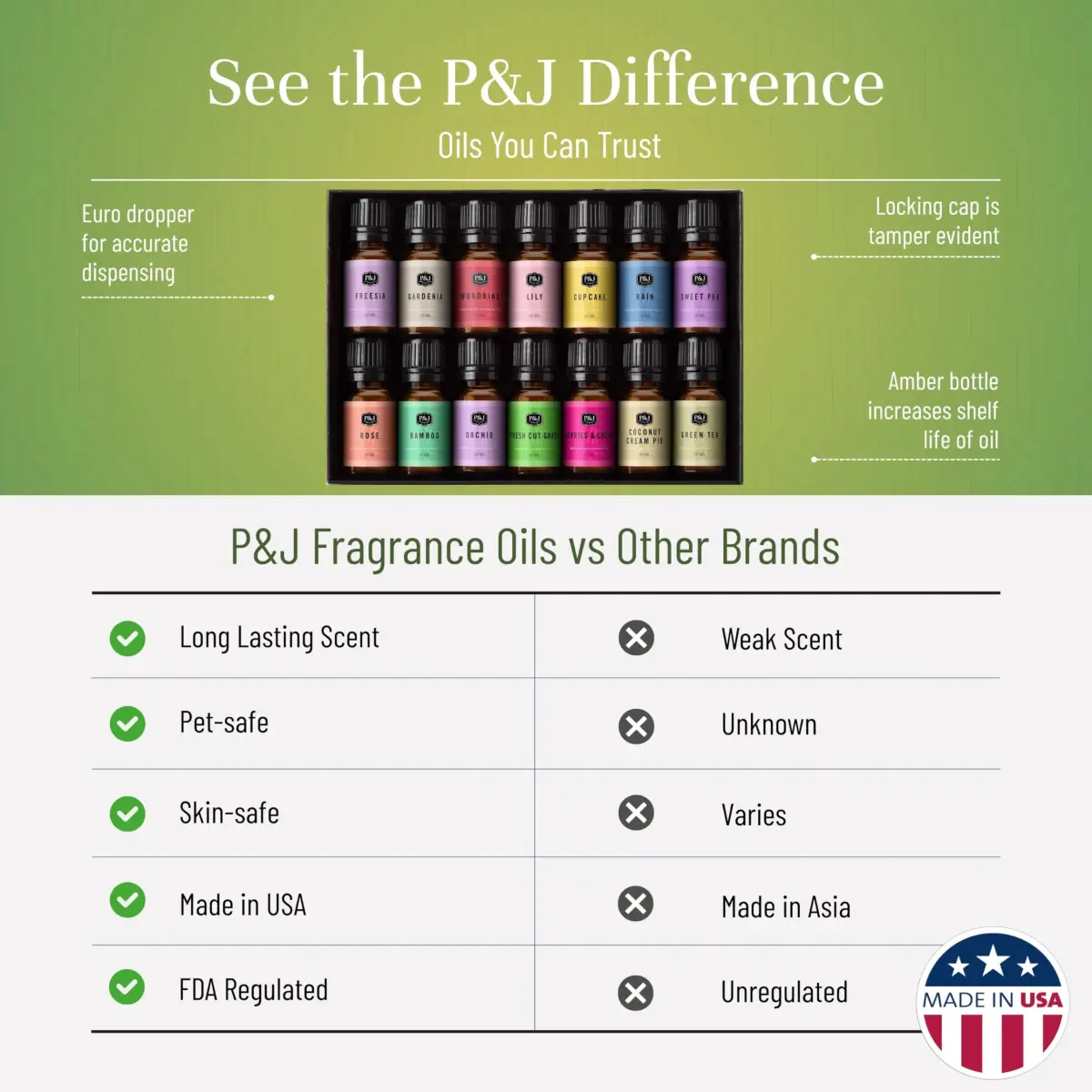 P&J Trading Spring Fragrance Oils Set - 14 x 10ml Bottles | USA Imported for Candle & Soap Making - view 3