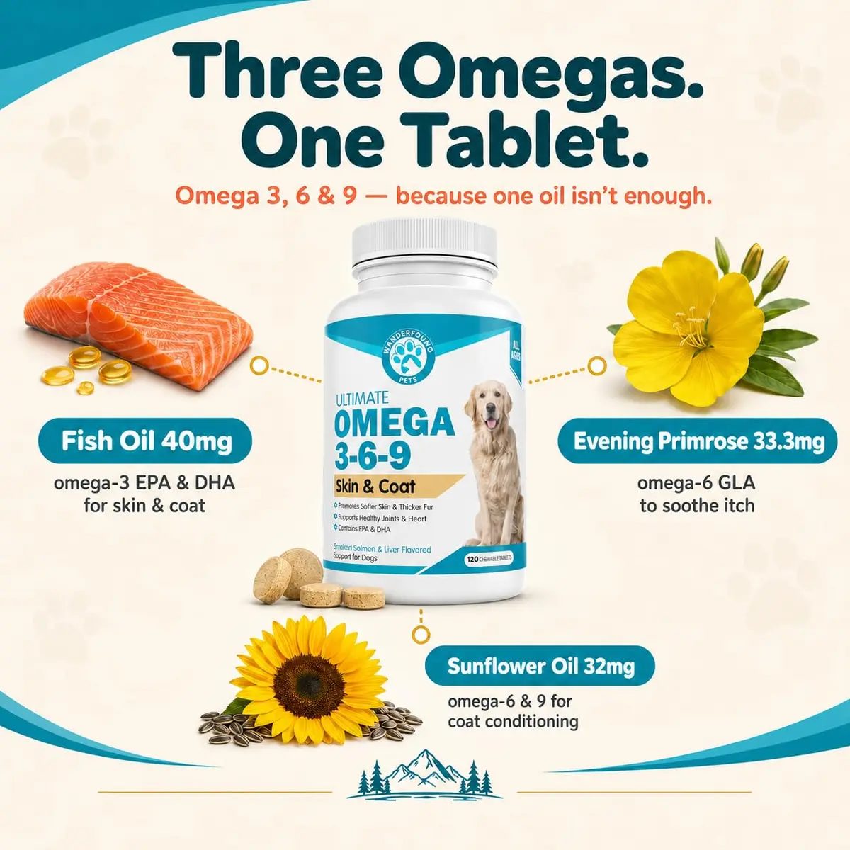 Pawsitive Omega 3-6-9 for Dogs | Skin & Coat Support with EPA & DHA Fish Oil, Smoked Salmon & Liver Flavor, 120 Chewable Tablets - view 3