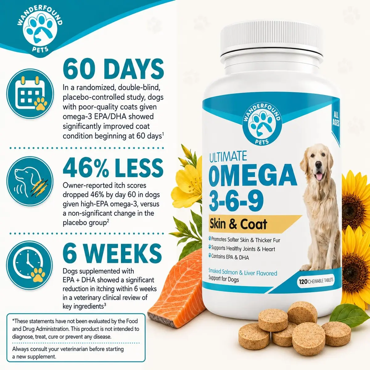 Pawsitive Omega 3-6-9 for Dogs | Skin & Coat Support with EPA & DHA Fish Oil, Smoked Salmon & Liver Flavor, 120 Chewable Tablets - view 4