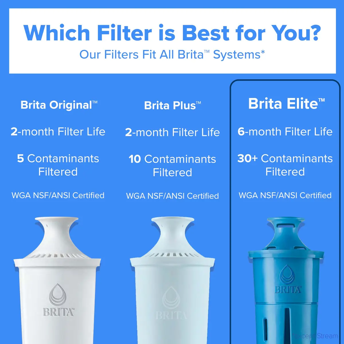 Brita Elite Replacement Water Filter 1 Pack | Reduces 99% Lead & Contaminants, Lasts 6 Months - view 6