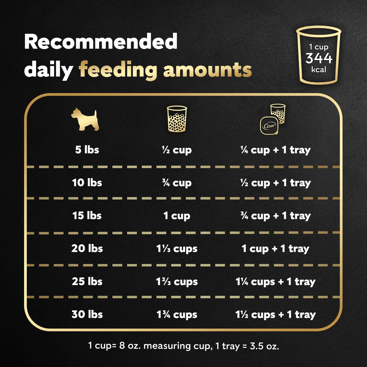Cesar Small Breed Dry Dog Food, Chicken & Spring Vegetables Flavor, 1.23 kg (2.7 lb) | Nutritionally Complete & Balanced for Small Dogs - view 7