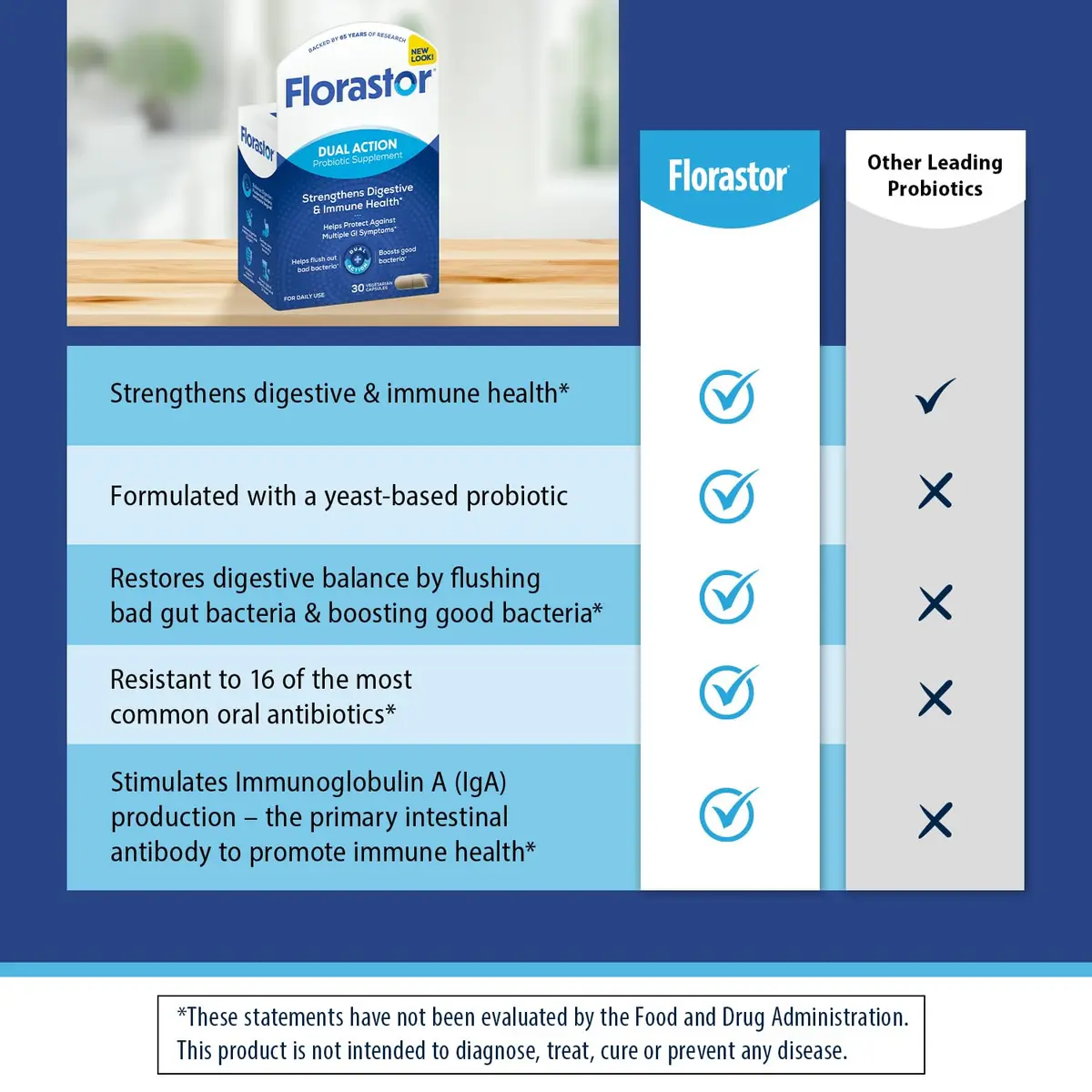 Florastor Probiotic for Digestive & Immune Health | Saccharomyces boulardii 30 Capsules - view 4