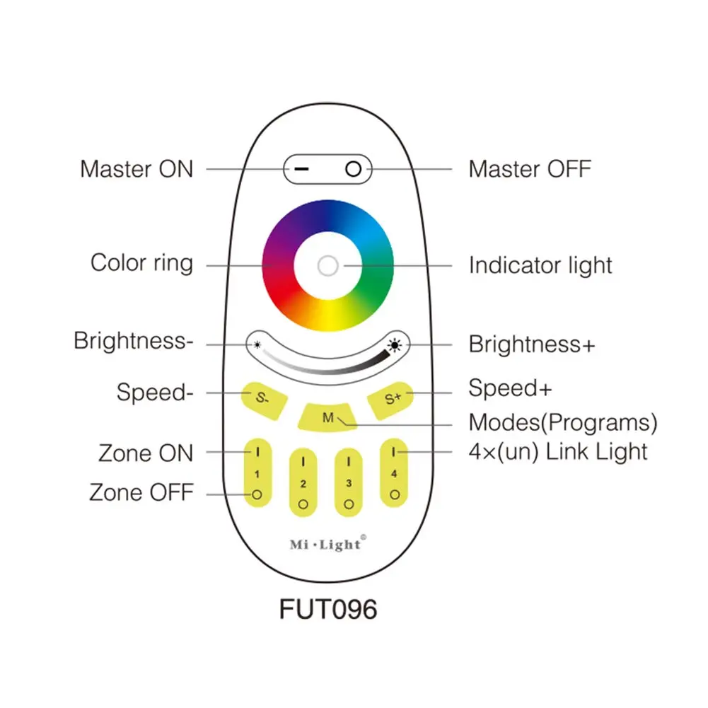 LGIDTECH FUT096 Mi.Light RGBW 4-Zone RF Remote Control | Full Touch LED Controller (Battery Excluded) - view 3