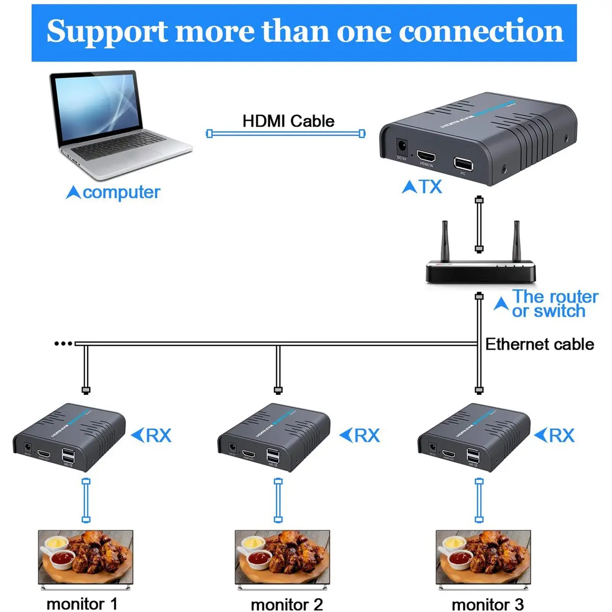 AGPTEK HDMI USB KVM Extender Up to 120m | Supports 1080p & USB Keyboard Mouse - view 6