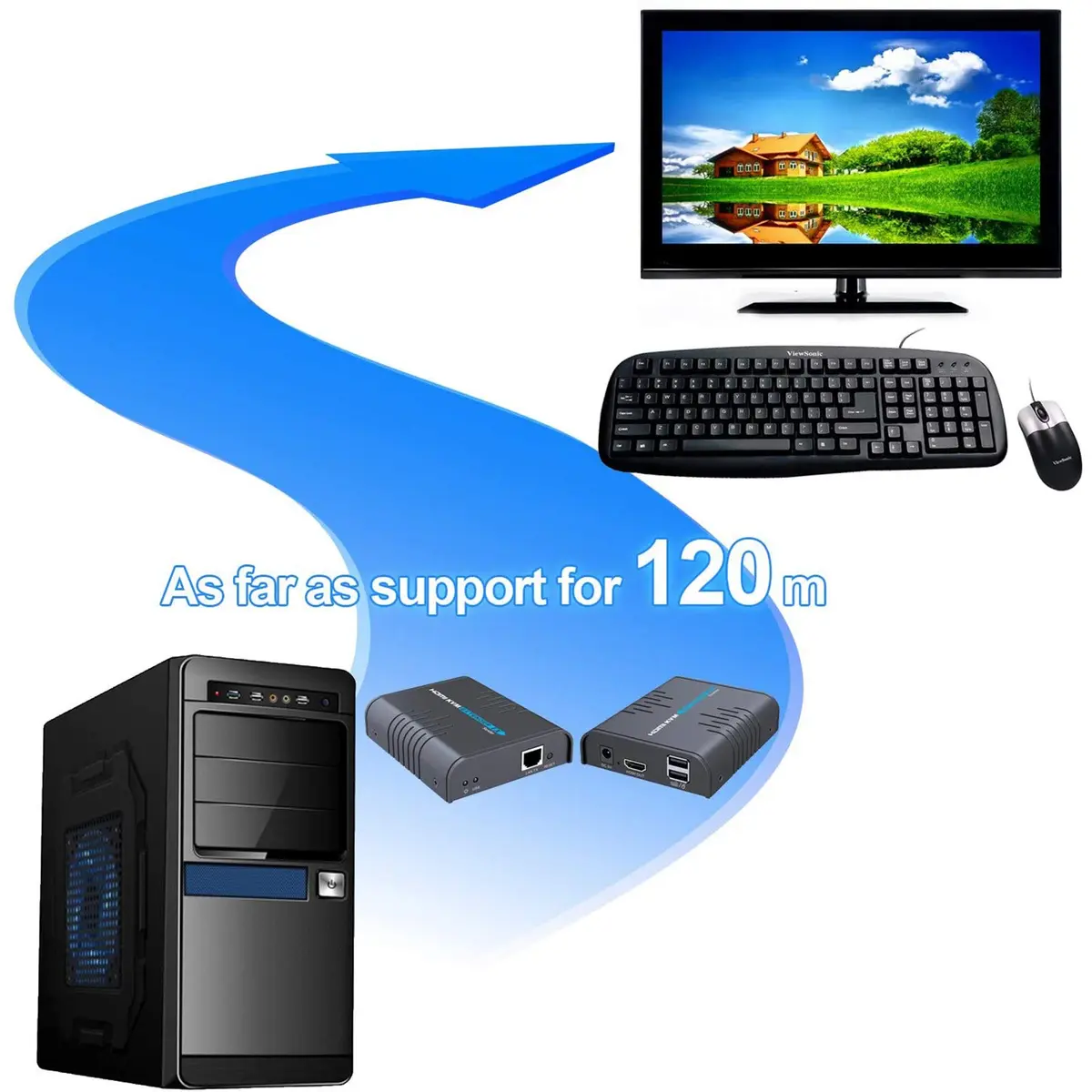 AGPTEK HDMI USB KVM Extender Up to 120m | Supports 1080p & USB Keyboard Mouse - view 2