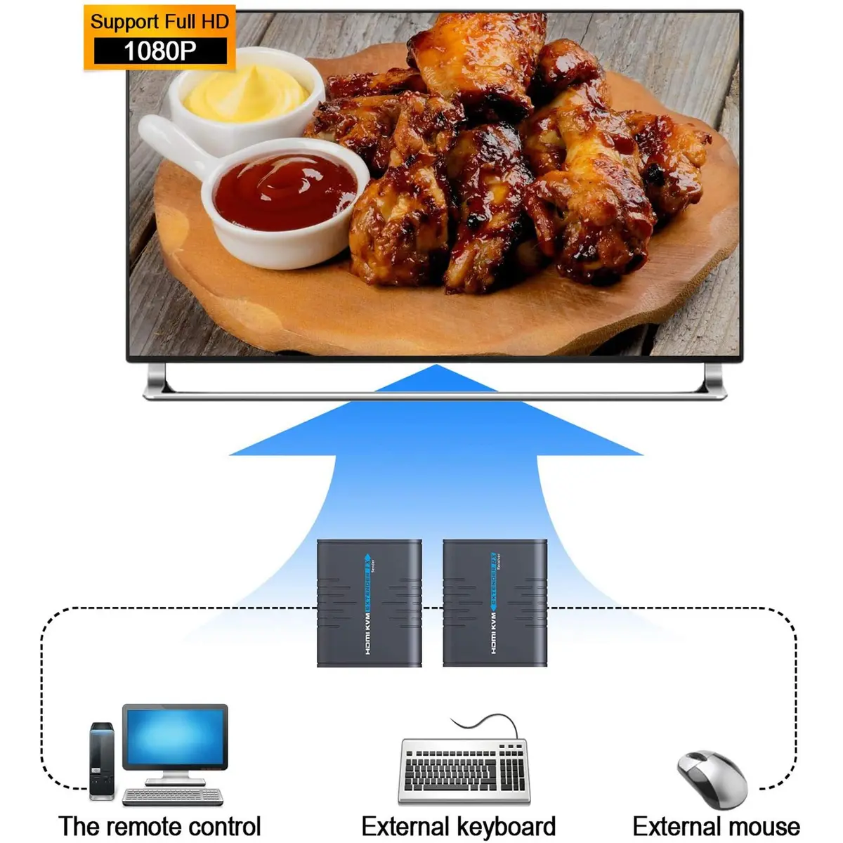 AGPTEK HDMI USB KVM Extender Up to 120m | Supports 1080p & USB Keyboard Mouse - view 3