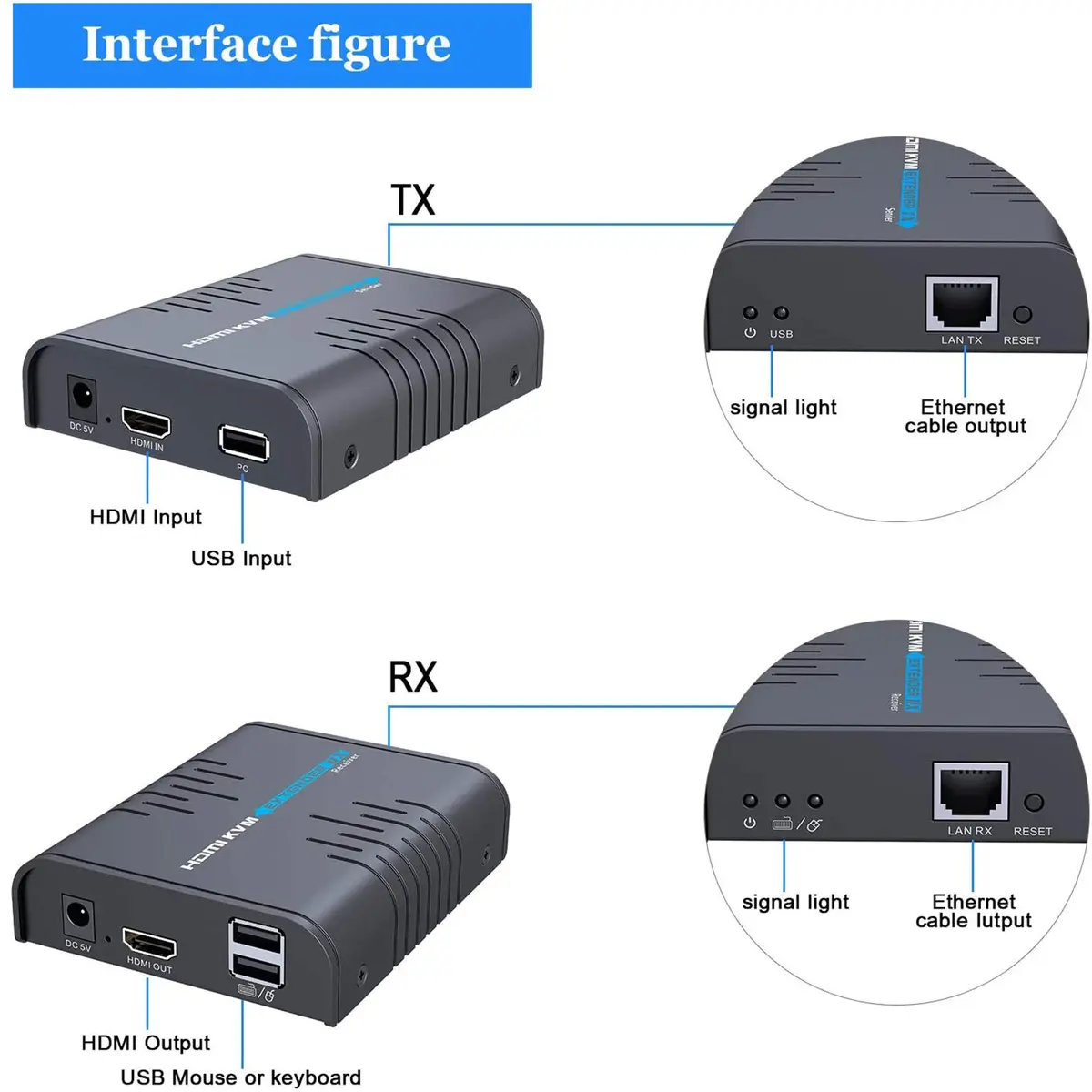 AGPTEK HDMI USB KVM Extender Up to 120m | Supports 1080p & USB Keyboard Mouse - view 4