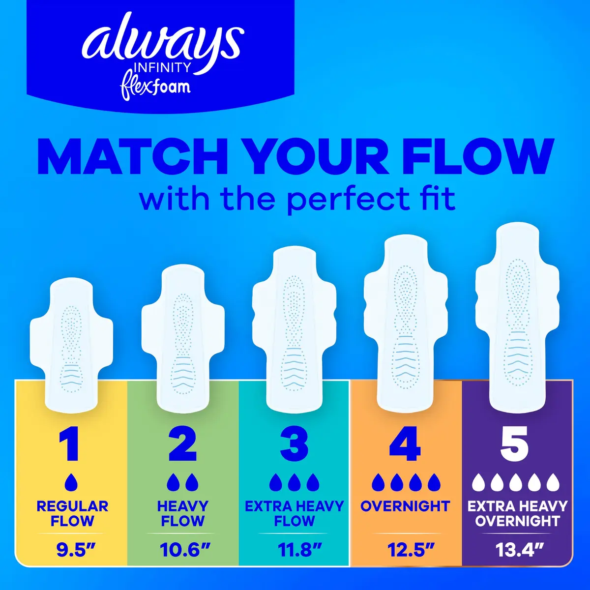 Always Infinity FlexFoam Feminine Pads Size 3 Extra Heavy Flow with Wings, 28 Count (7.7 oz) | Dermatologist Tested & Skin Friendly - view 8