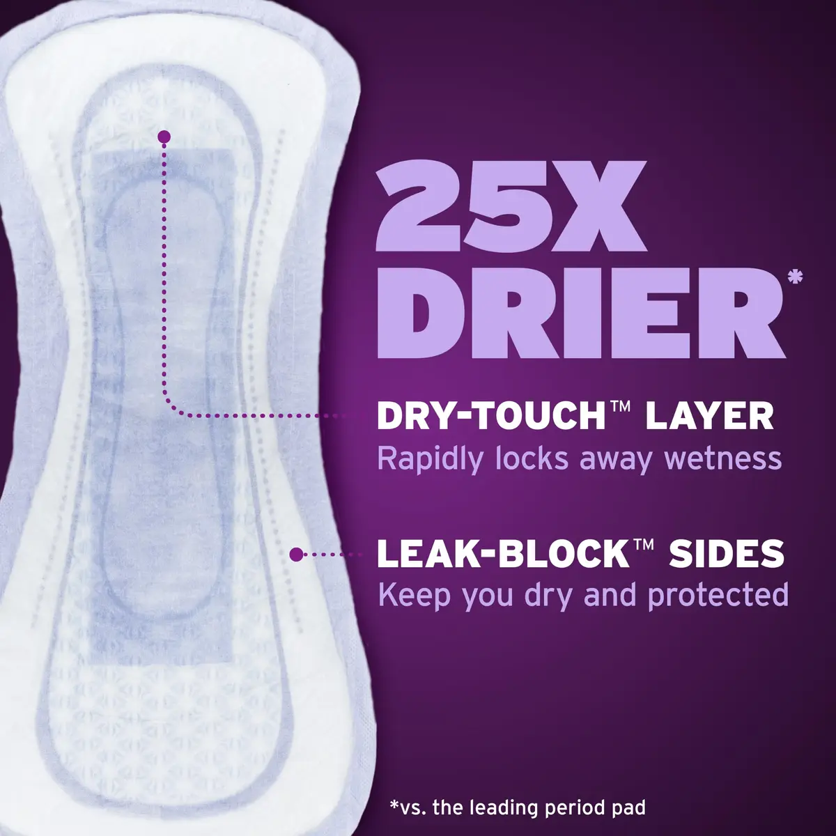 Poise Overnight Incontinence & Postpartum Pads for Bladder Leaks, 72 Count | Extra Coverage for Worry-Free Nights - view 6