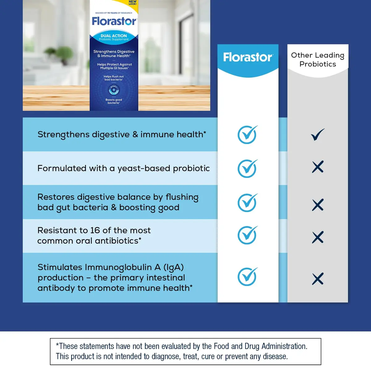 Florastor Probiotic for Digestive & Immune Support | 100 Vegetarian Capsules, Gluten-Free, Saccharomyces boulardii - view 4