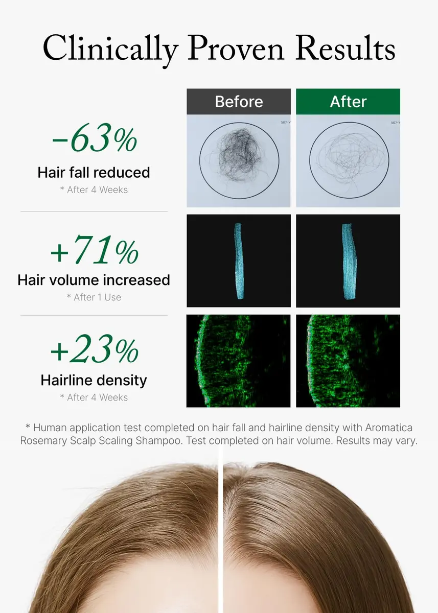 AROMATICA Rosemary Scalp Scaling Shampoo for Hair Growth 400ml (13.53 Fl Oz) | Vegan Formula for Hair Fall & Scalp Health - view 4