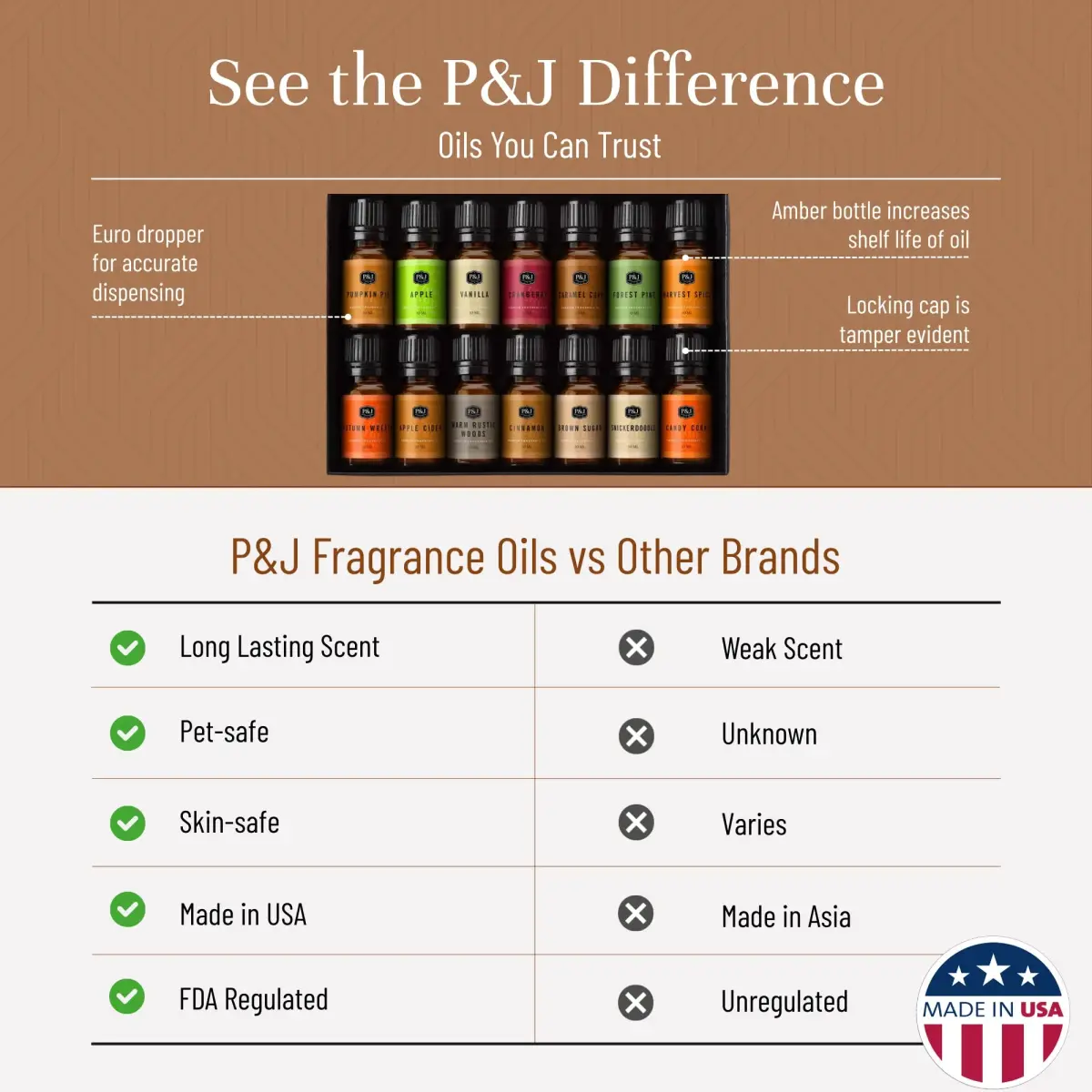 P&J Trading Autumn Fragrance Oil Set for Candle & Soap Making, 14 x 10ml Bottles | IFRA Certified Master Perfumer Formulations - view 3
