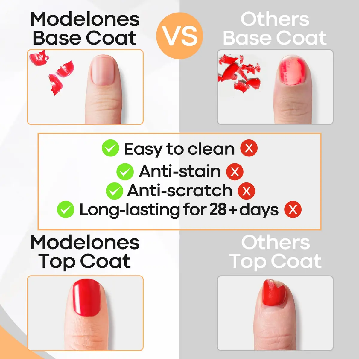 modelones Clear Gel Nail Polish Set 2PCS | Long-Lasting, No Wipe, Glossy Finish (10ml each) - view 2