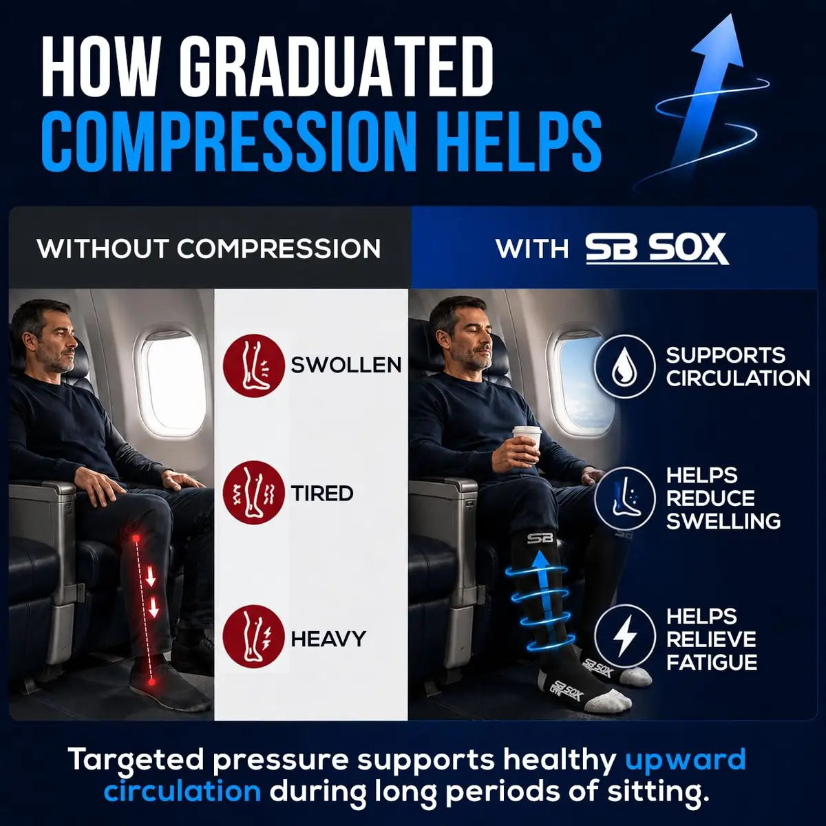 SB SOX Lite Compression Socks for Flying, 15-20mmHg (Black/Gray, L/XL) | Support for Long Flights & Travel - view 5