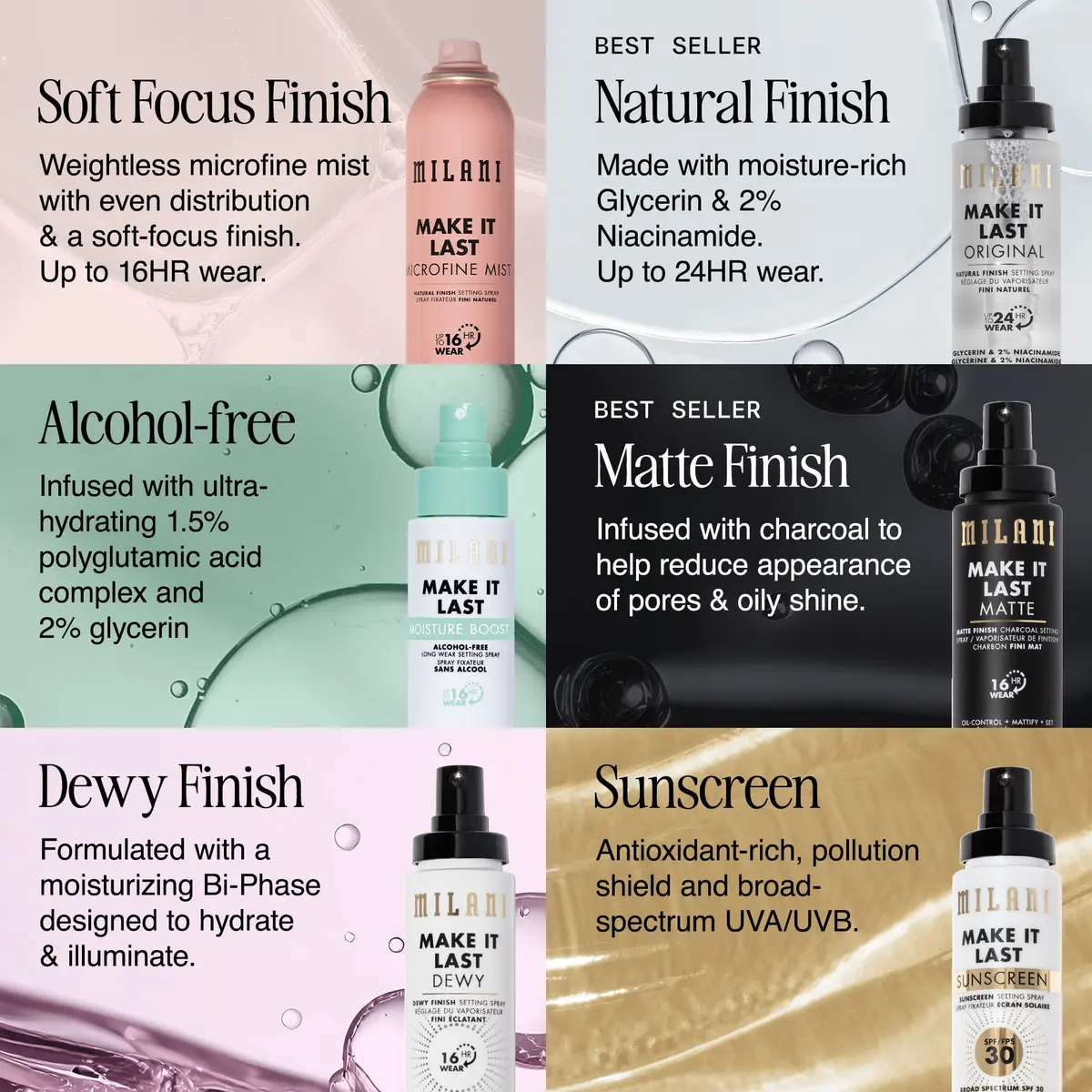 Milani Make It Last Dewy Setting Spray 60ml (2 Fl Oz) | Hydrates, Illuminates, Sets Makeup Up To 16 Hours - view 8