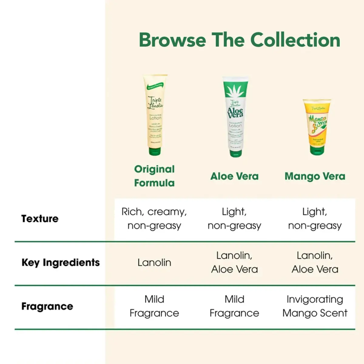 Triple Lanolin Aloe Vera Lotion 1490A | 227 g (8 oz) | Soothes Dry Skin - view 5