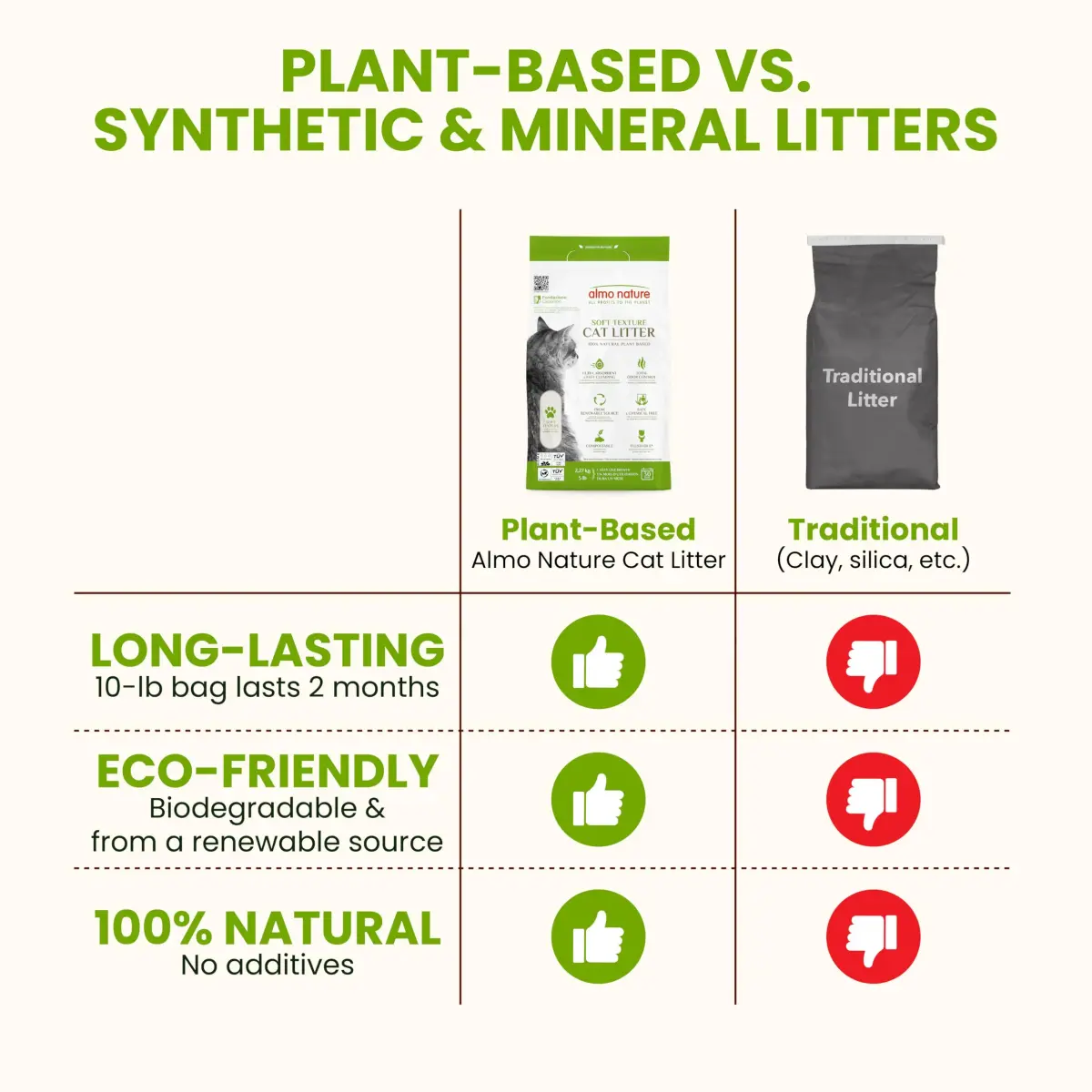 Almo Nature Soft Texture Cat Litter 2.27 kg (5 lb) | Plant-Based Clumping Odor Control - view 4