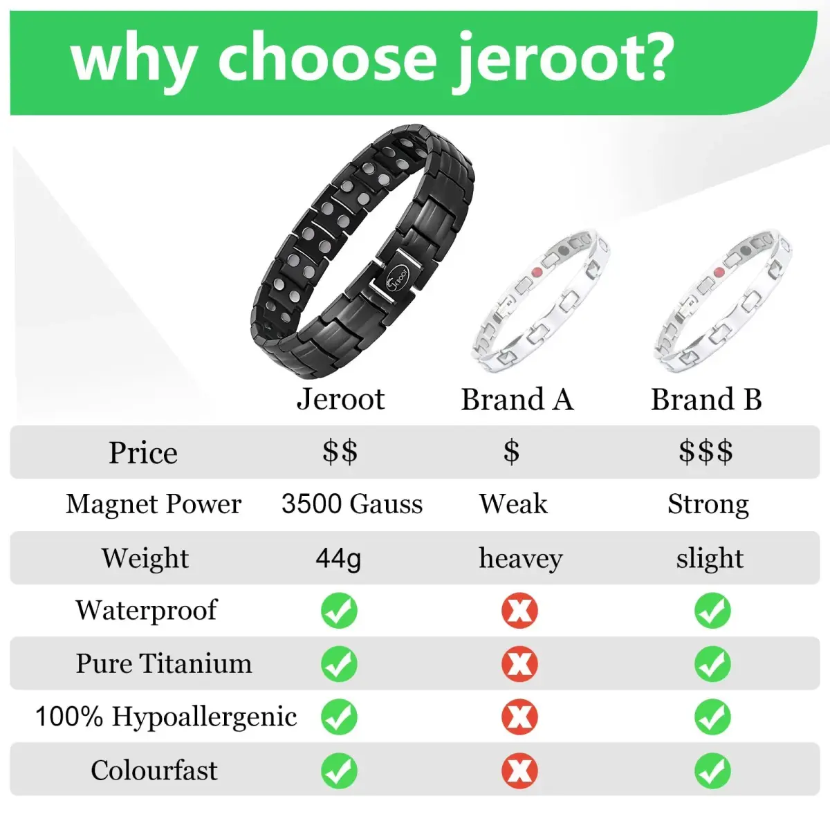 JEROOT Black Magnetic Bracelet for Men | Pure Titanium with 44 x 3500 Gauss Magnets - view 6
