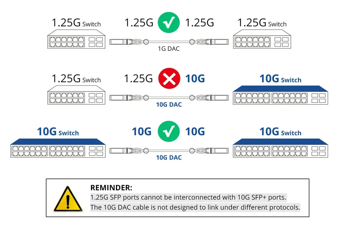 10Gtek Green 10G SFP+ Twinax DAC Cable 1m | High-Speed Copper for Cisco & Data Centers - view 5