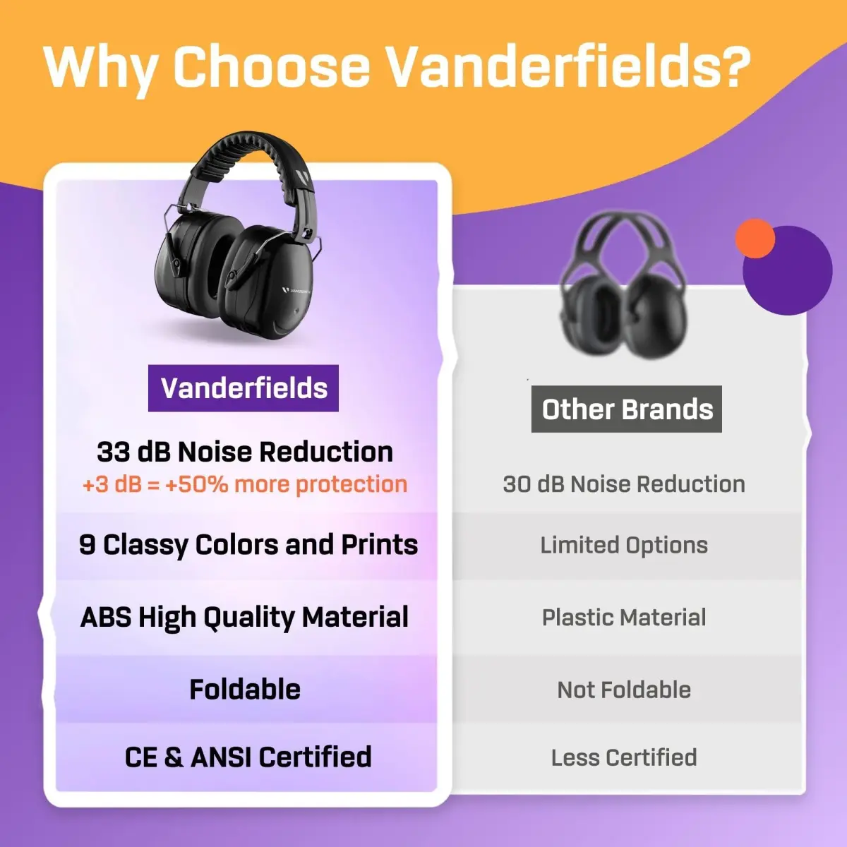Vanderfields Noise Reduction Earmuffs 33 dB NRR | ANSI CE Certified Sound Blocking Headphones for Adults & Teens - view 6