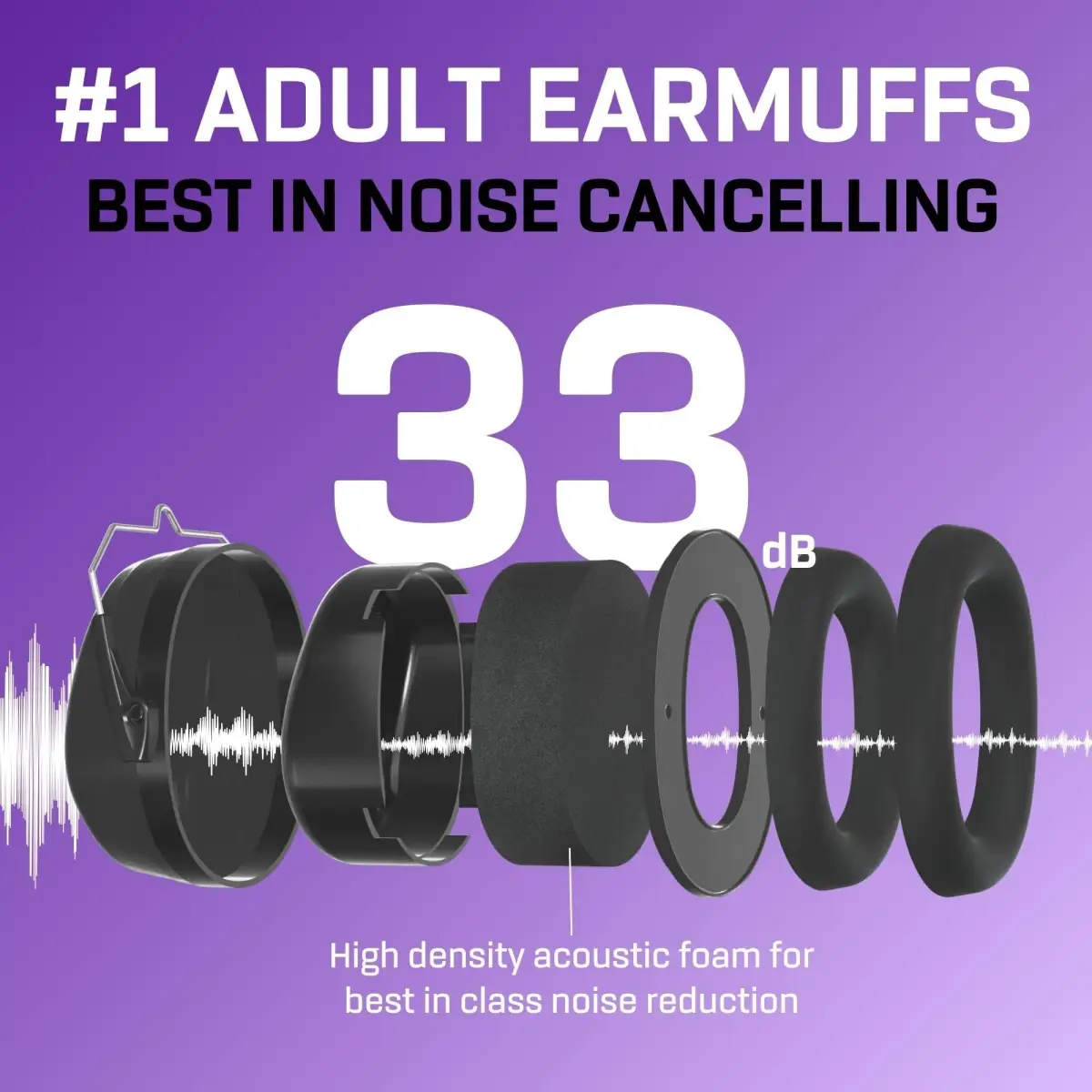 Vanderfields Noise Reduction Earmuffs 33 dB NRR | ANSI CE Certified Sound Blocking Headphones for Adults & Teens - view 3
