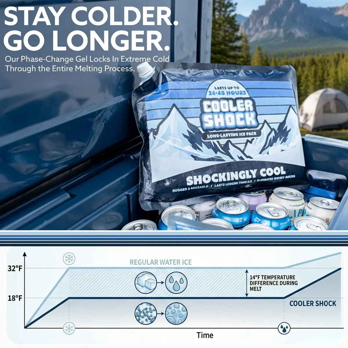 Cooler Shock Reusable Ice Packs 14"x10" | Long Lasting Freezer Packs for Camping & Fishing - view 2