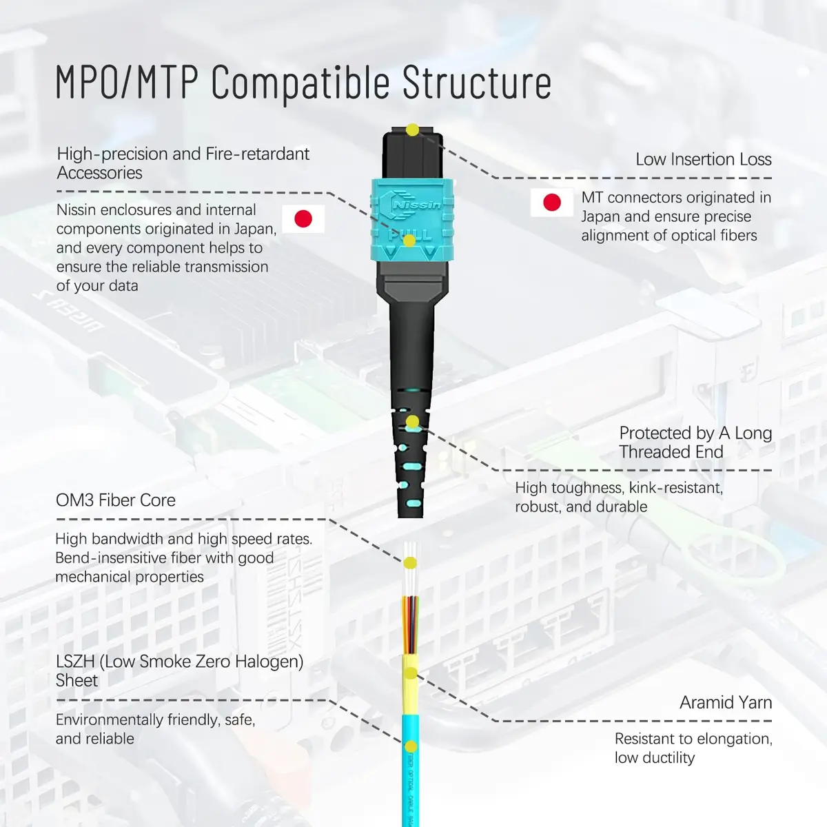 Karono 10 ft MPO/MTP to MPO Fiber Patch Cable OM3 LSZH | High-Speed 8F Multi-mode - view 4