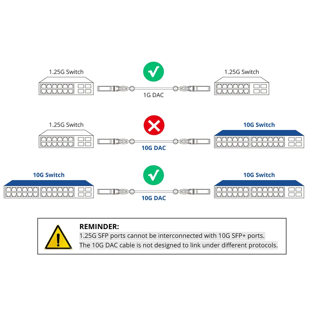 H!Fiber.com 10G SFP+ DAC Cable 1m | 10Gbps Twinax Copper for Networking Devices - view 6