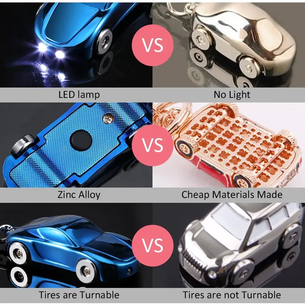 SOMGEM Car Keychain Flashlight, 2 Mode LED Key Ring, Colorful, 10.7 cm (4.2 inches) - view 6