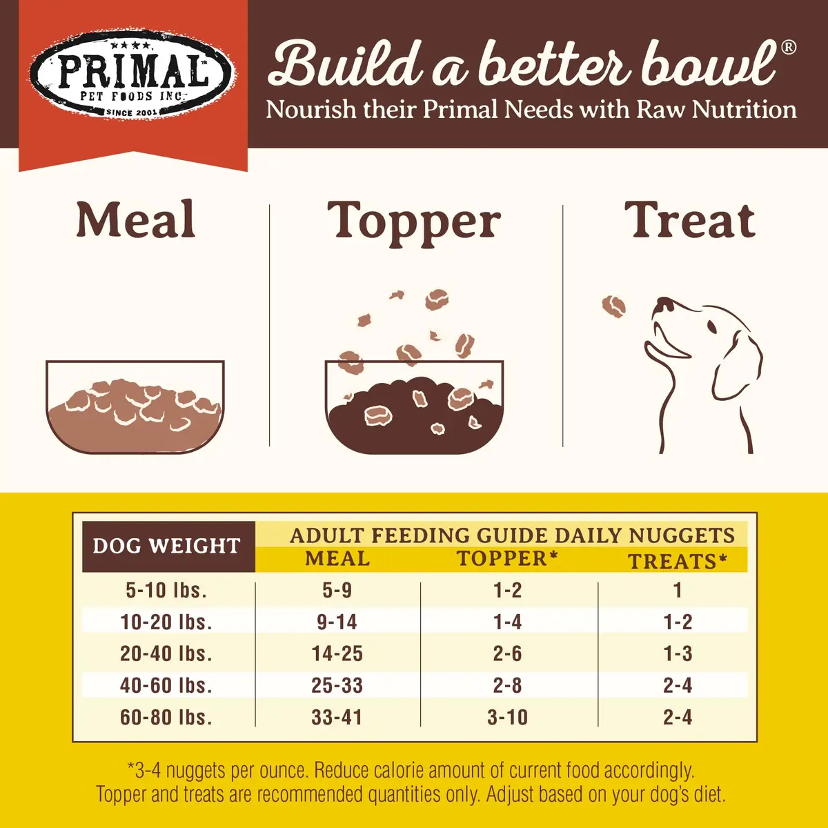 Primal Freeze Dried Raw Dog Food Nuggets Rabbit 14 oz | Complete & Balanced Nutrition for Dogs - view 8