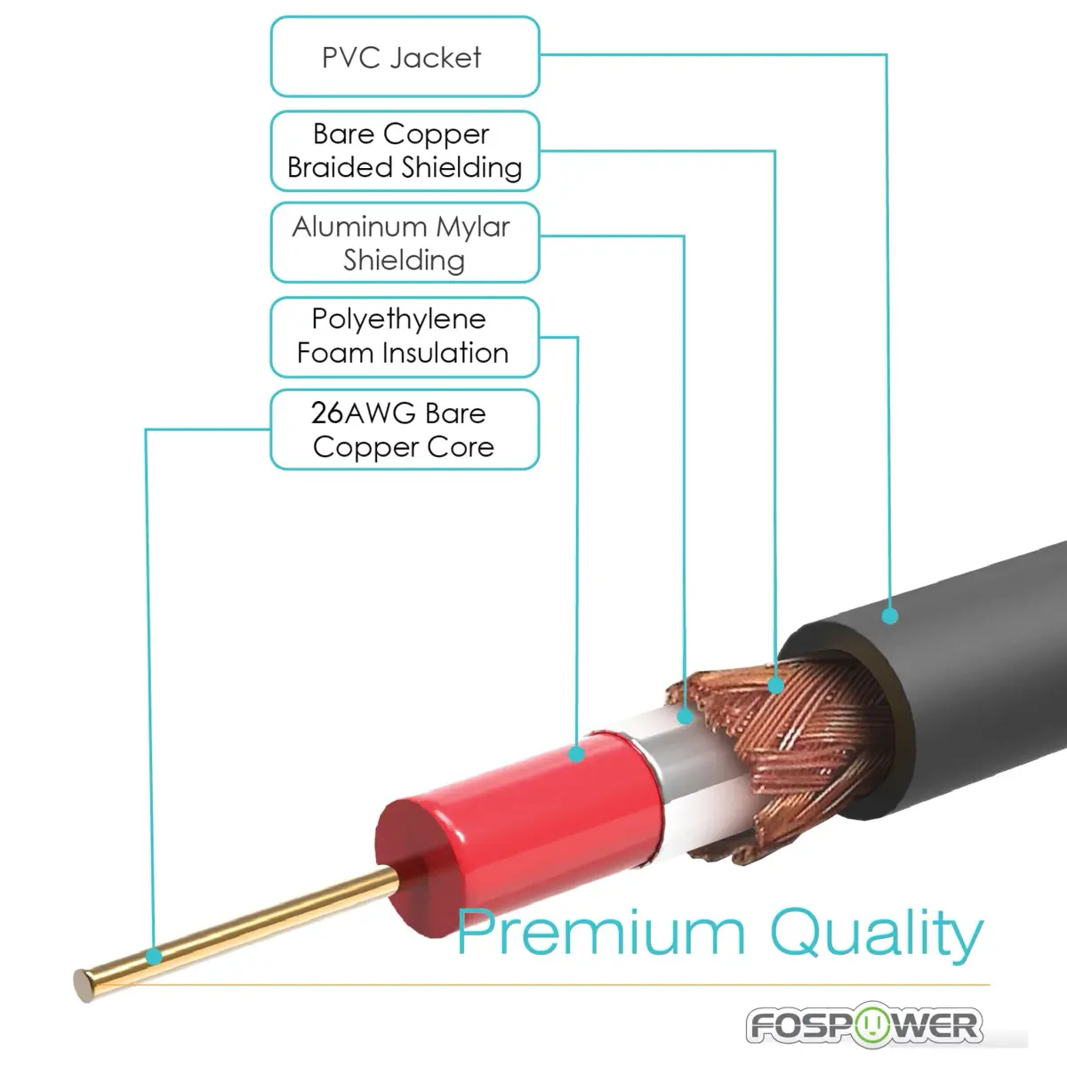 FosPower Digital Coaxial Audio Cable 3.0m (10ft) 2-Pack | Premium S/PDIF RCA Male to Male for Home Theater, HDTV, Subwoofer, Hi-Fi Systems - view 3