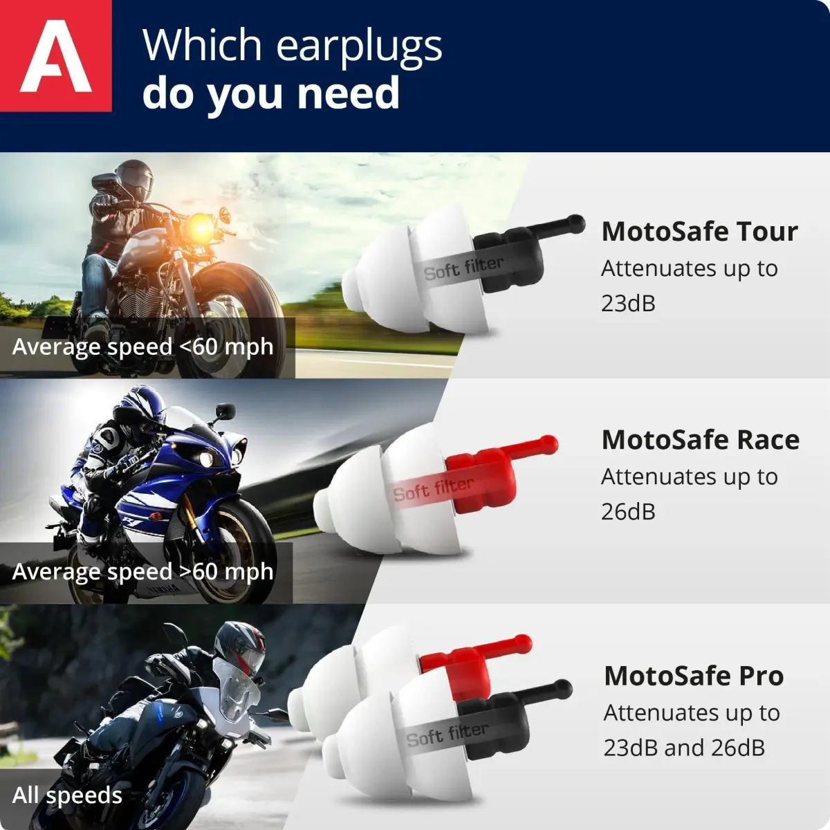 Alpine MotoSafe Race Motorcycle Ear Plugs for Wind Noise Reduction | 17 dB SNR - view 5