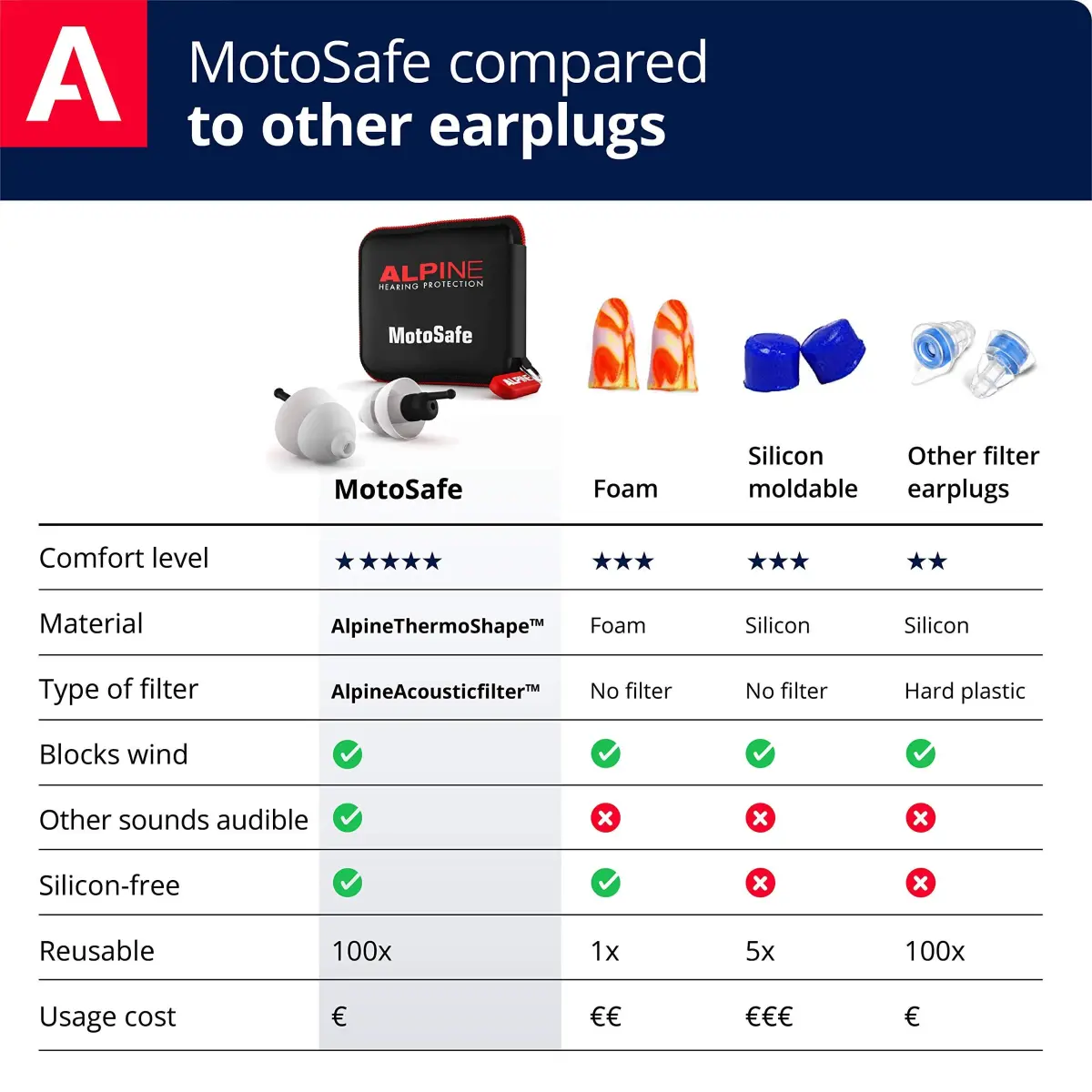 Alpine Hearing Protection MotoSafe Tour Reusable Ear Plugs | 17 dB SNR Noise Reduction for Motorcycling - view 4