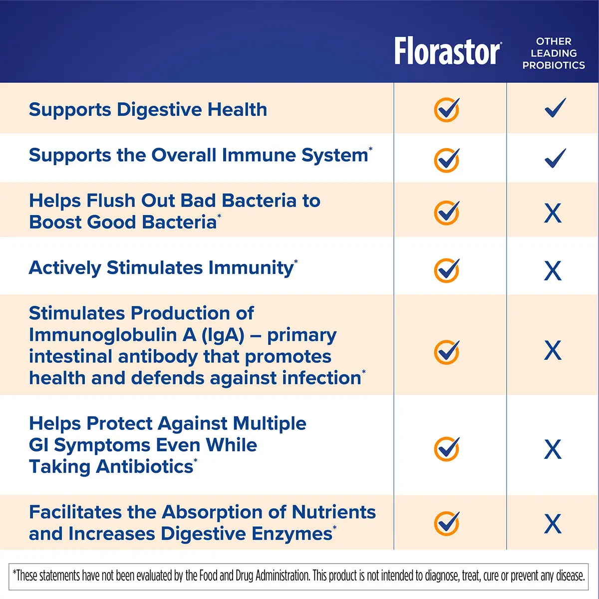 Florastor Advanced Immunity Probiotic, 30 Capsules | Supports Digestive & Immune Health - view 8