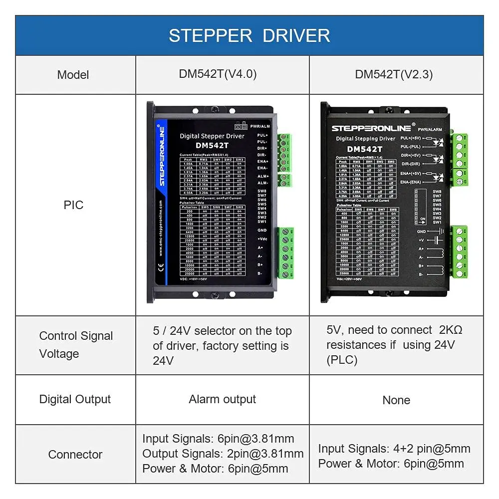 STEPPERONLINE DM542T Digital Stepper Motor Driver 4.2A 50VDC 1/128 Micro-Step for Nema 17 & 23 Motors - view 2