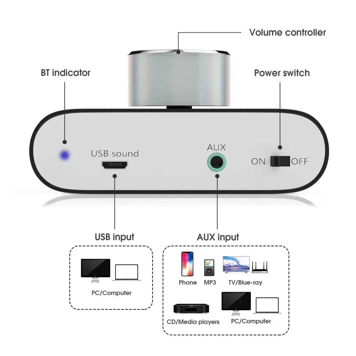 Douk Audio NS-01G Pro Mini Bluetooth 5.0 Power Amplifier, Stereo Hi-Fi Digital Amp 100W (50W×2) with AUX/USB/Bluetooth Input, 4-8 Ohm Speakers, Black - view 7