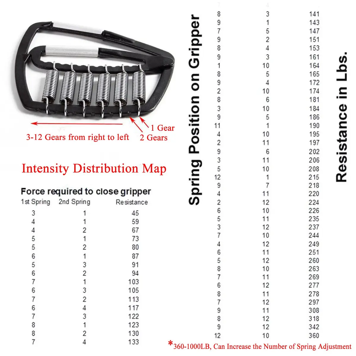 DoMyfit Super Gripper Heavy Duty Hand Strengthener 50-1000lb | Adjustable Forearm Exercise Device - view 5